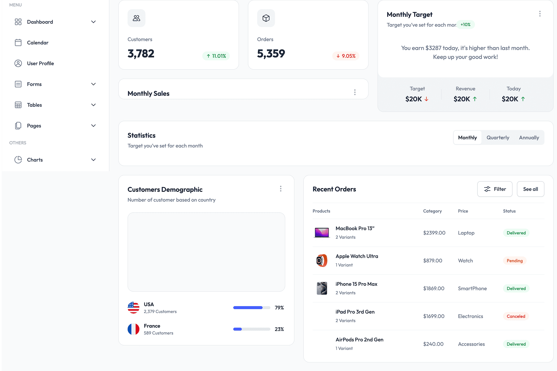 B2B‑панель под ваш бизнес: заказы, клиенты, контроль